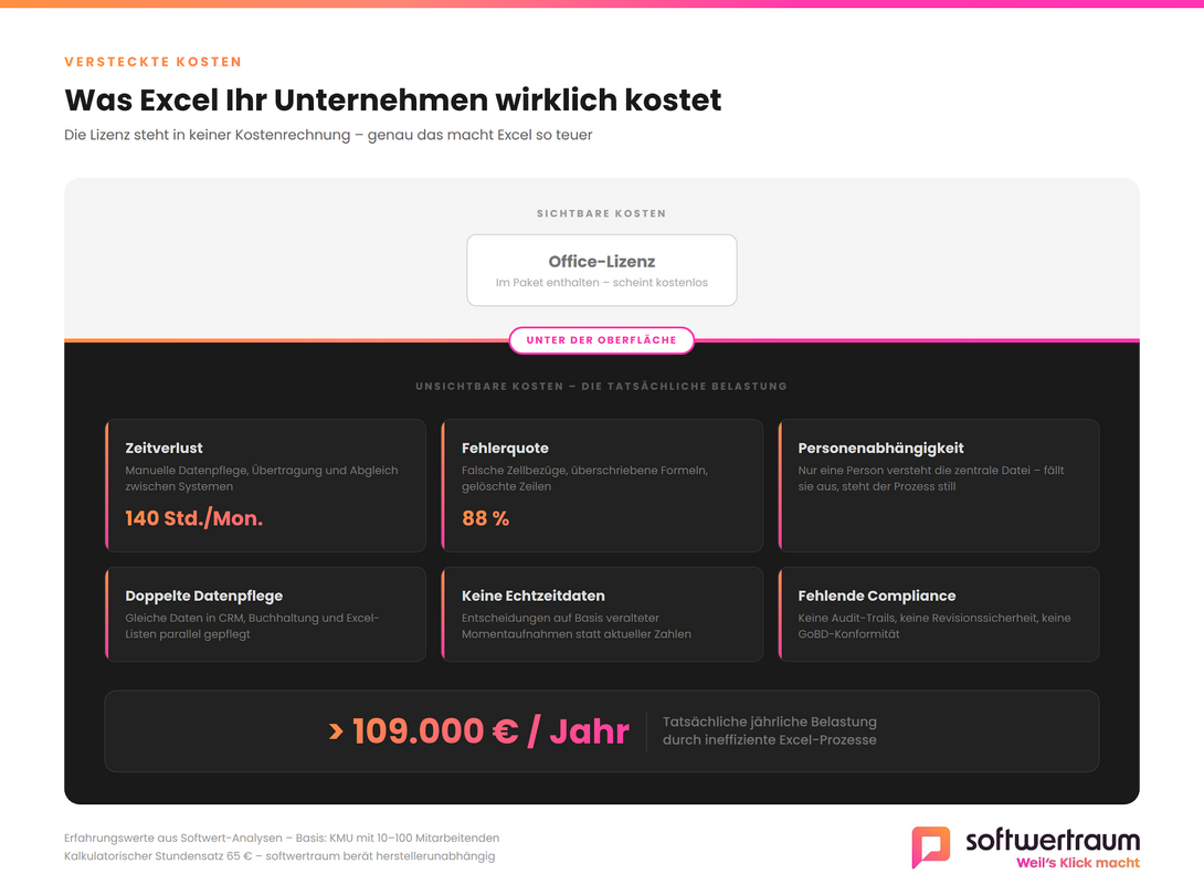 Tabelle versteckt Excel Kosten